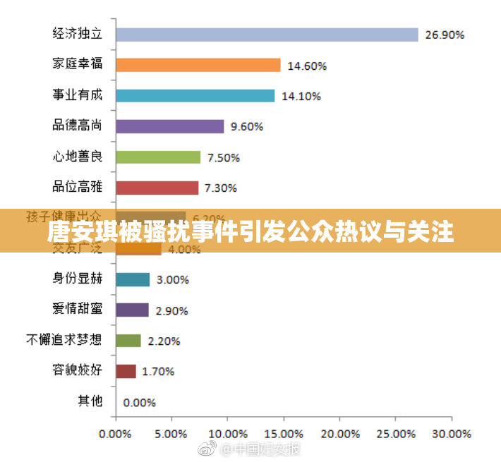 唐安琪被骚扰事件引发公众热议与关注