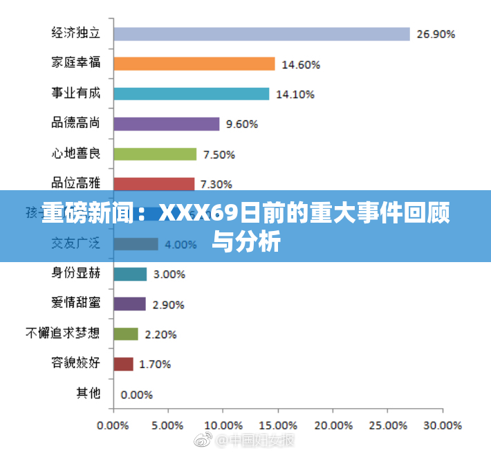 重磅新闻：XXX69日前的重大事件回顾与分析