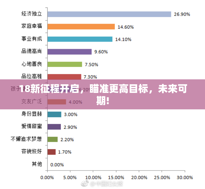 18新征程开启，瞄准更高目标，未来可期!
