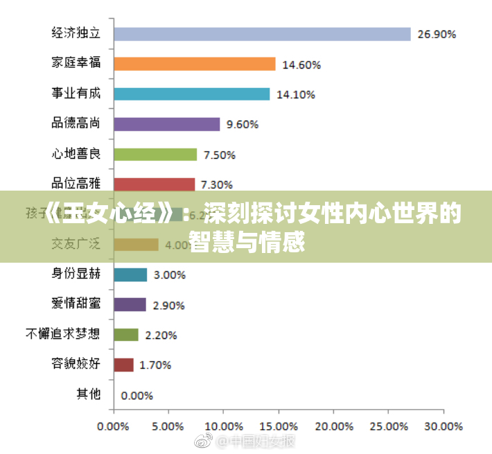 《玉女心经》：深刻探讨女性内心世界的智慧与情感