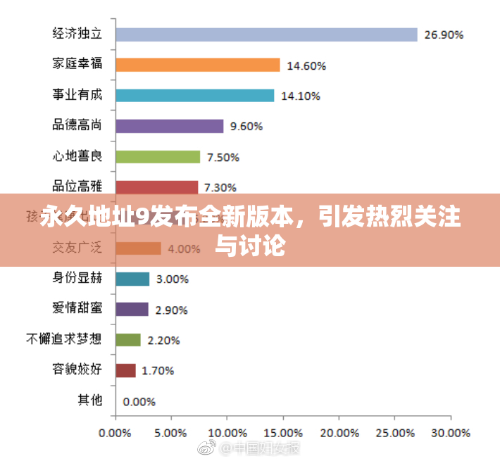 永久地址9发布全新版本，引发热烈关注与讨论