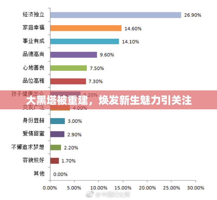 大黑塔被重建，焕发新生魅力引关注