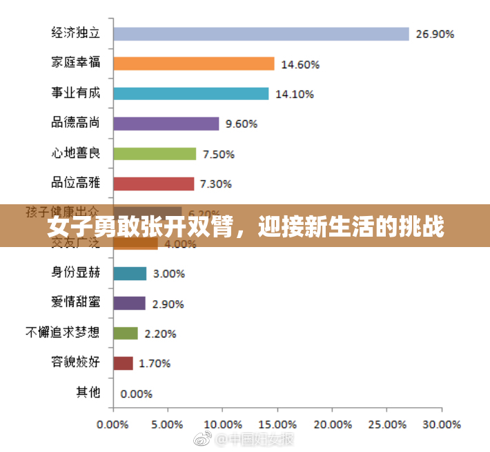 女子勇敢张开双臂，迎接新生活的挑战