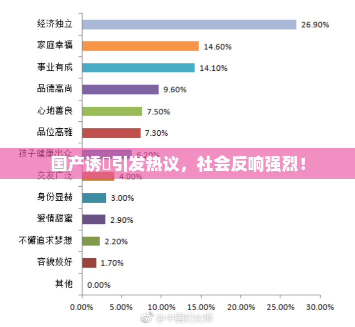 国产诱奷引发热议，社会反响强烈！