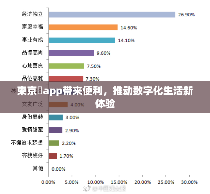 柬京埶app带来便利，推动数字化生活新体验