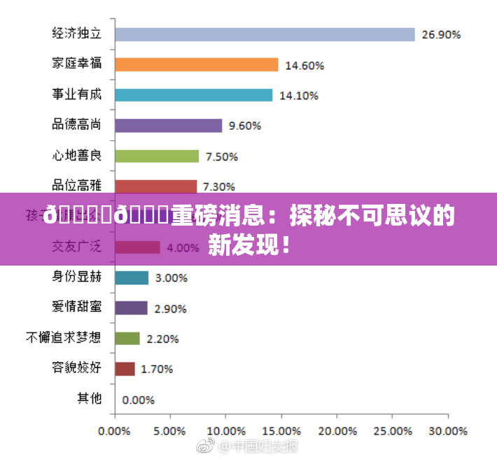 🔞‌🍌重磅消息：探秘不可思议的新发现！
