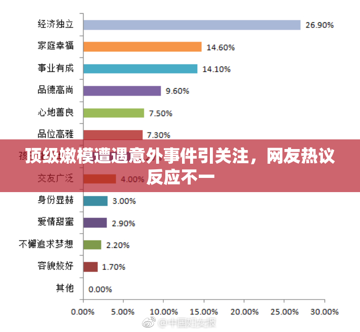 顶级嫩模遭遇意外事件引关注，网友热议反应不一
