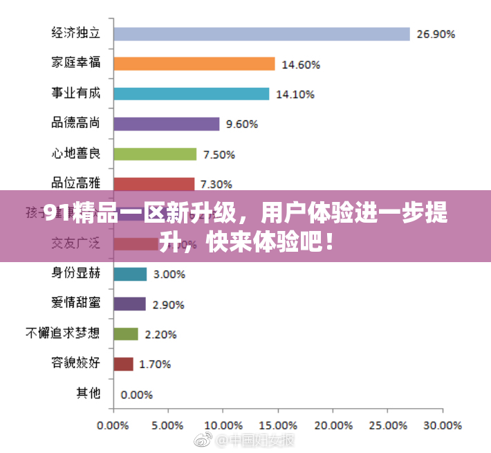 91精品一区新升级，用户体验进一步提升，快来体验吧！