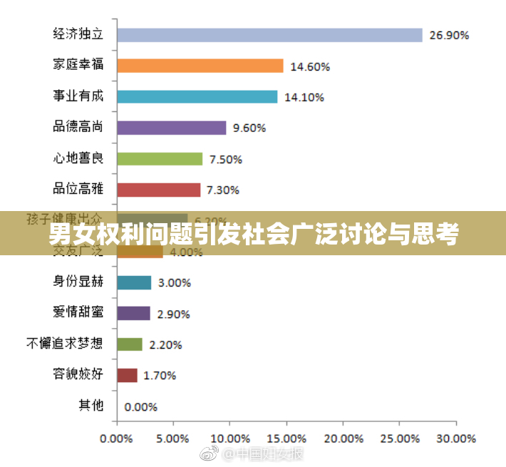 男女权利问题引发社会广泛讨论与思考