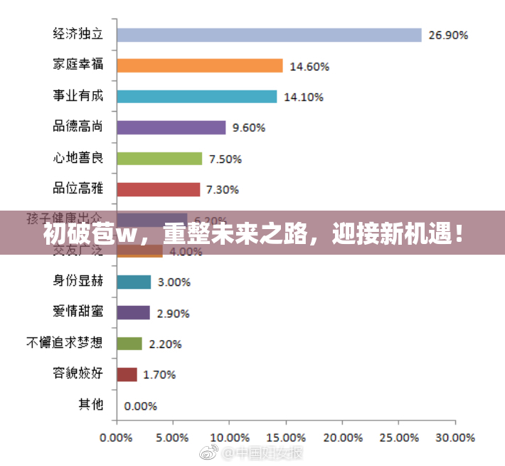初破苞w，重整未来之路，迎接新机遇！