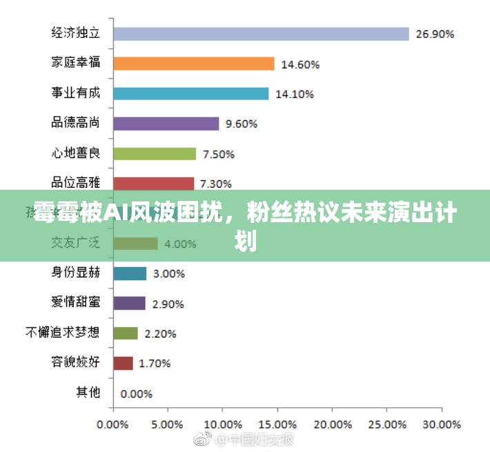 霉霉被AI风波困扰，粉丝热议未来演出计划
