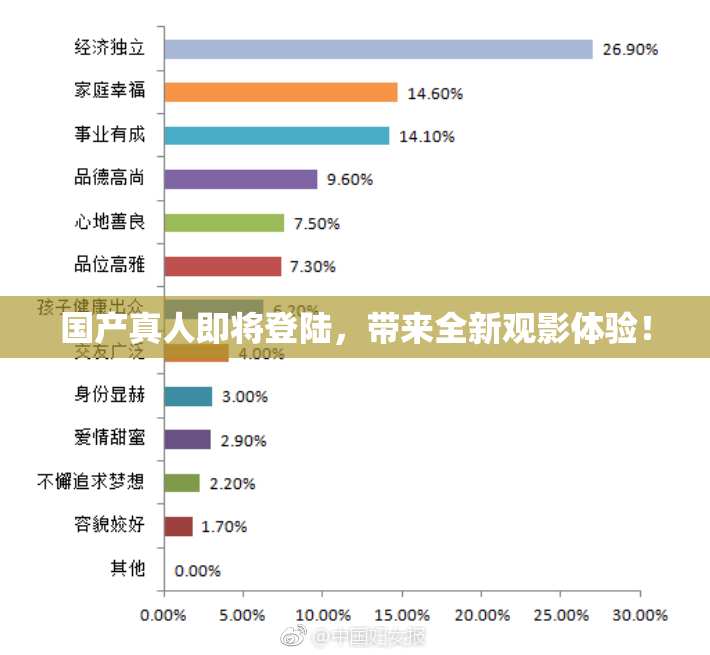 国产真人即将登陆，带来全新观影体验！