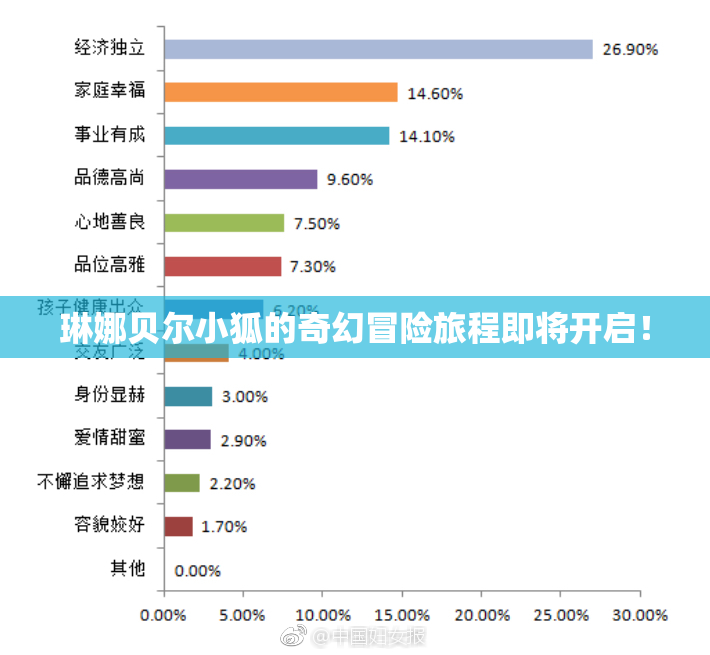 琳娜贝尔小狐的奇幻冒险旅程即将开启！