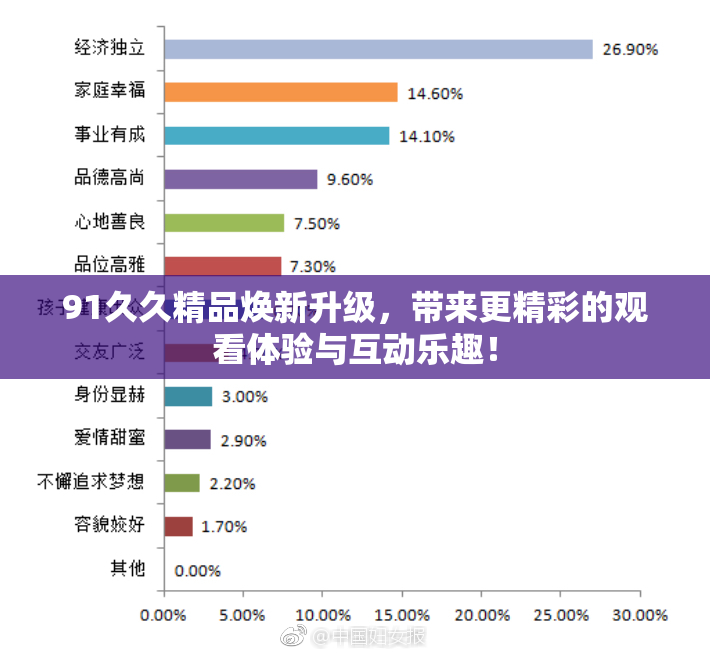 91久久精品焕新升级，带来更精彩的观看体验与互动乐趣！