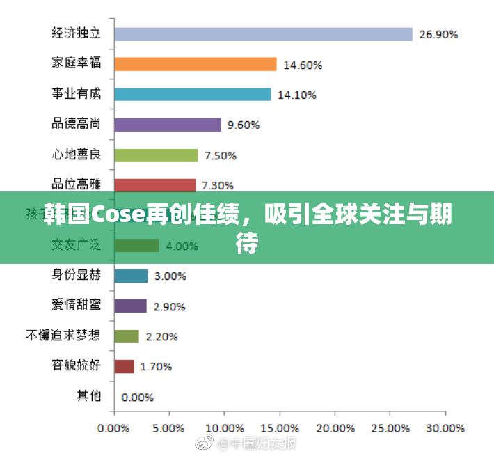 韩国Cose再创佳绩，吸引全球关注与期待