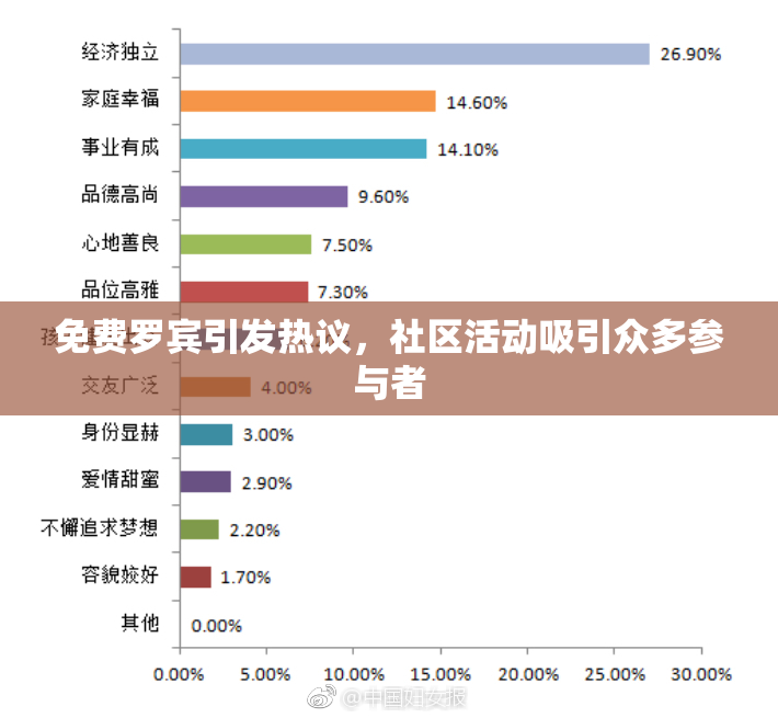 免费罗宾引发热议，社区活动吸引众多参与者