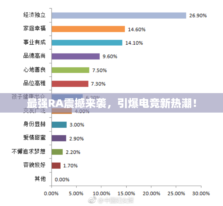 最强RA震撼来袭，引爆电竞新热潮！