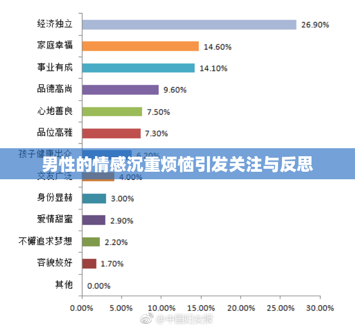 男性的情感沉重烦恼引发关注与反思