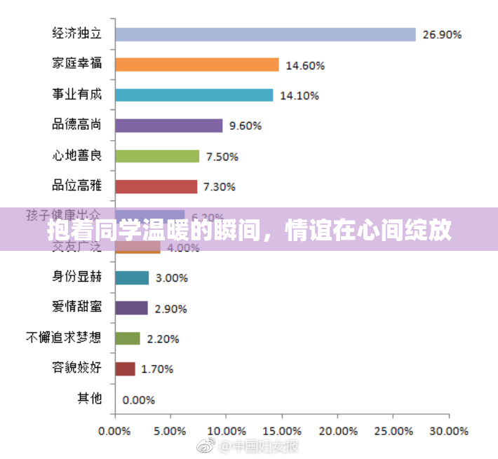 抱着同学温暖的瞬间，情谊在心间绽放