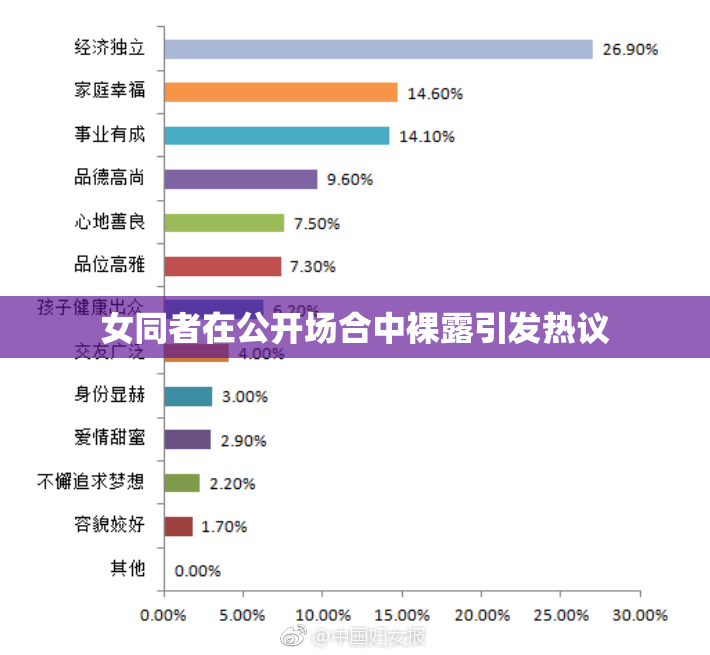 女同者在公开场合中裸露引发热议