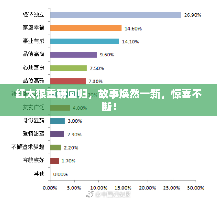 红太狼重磅回归，故事焕然一新，惊喜不断！