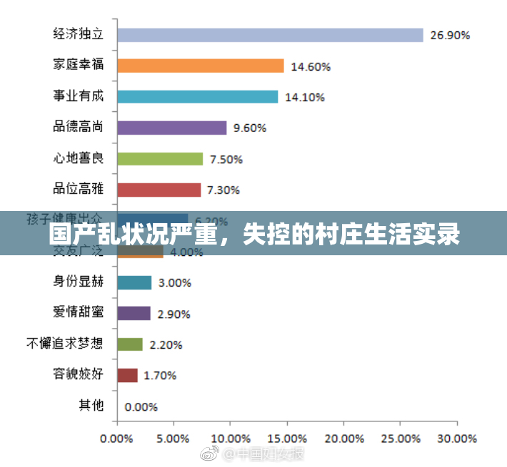 国产乱状况严重，失控的村庄生活实录