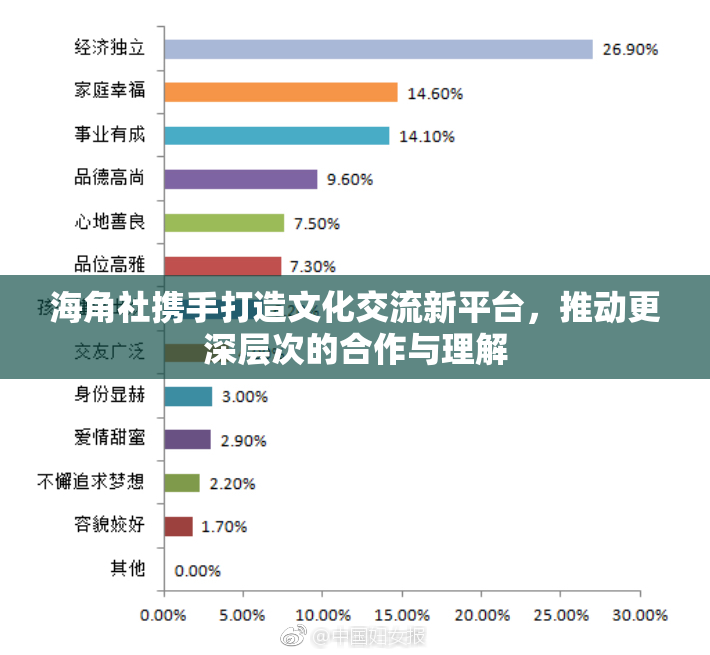 海角社携手打造文化交流新平台，推动更深层次的合作与理解