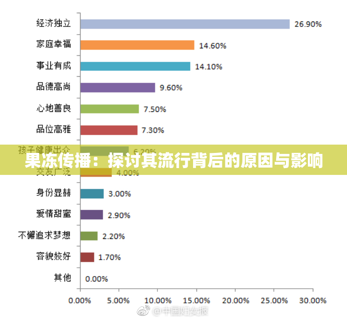 果冻传播：探讨其流行背后的原因与影响