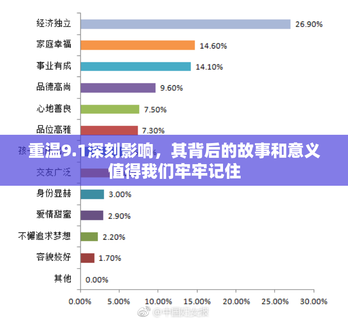 重温9.1深刻影响，其背后的故事和意义值得我们牢牢记住