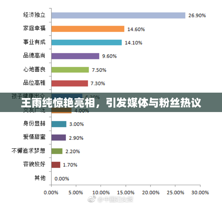 王雨纯惊艳亮相，引发媒体与粉丝热议