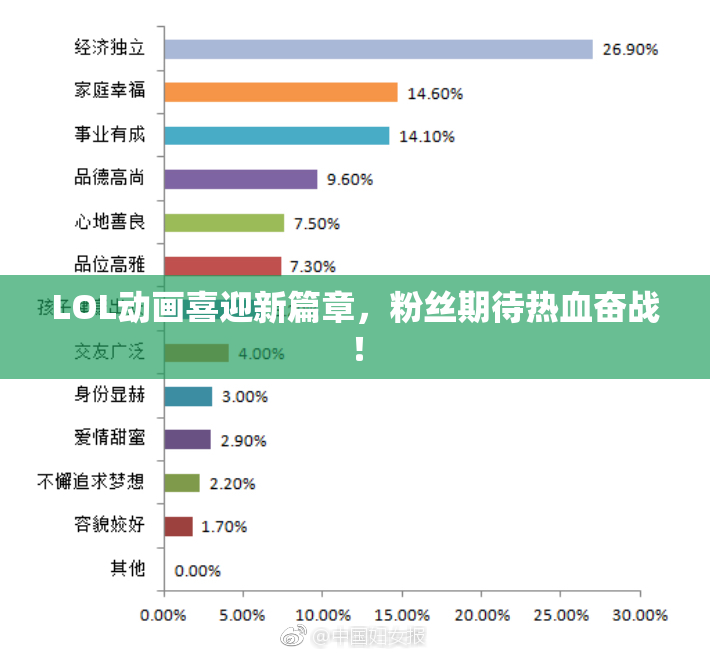 LOL动画喜迎新篇章，粉丝期待热血奋战！