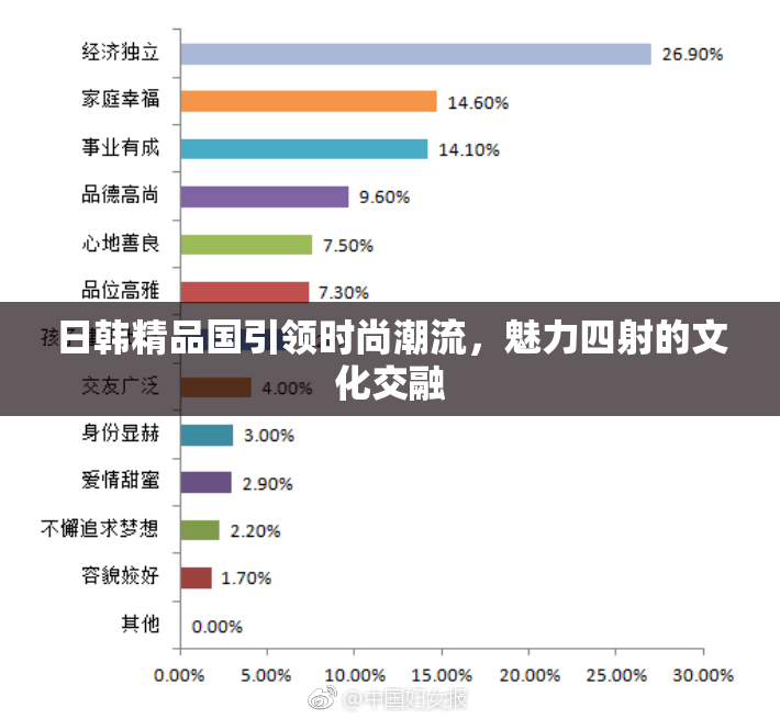 日韩精品国引领时尚潮流，魅力四射的文化交融