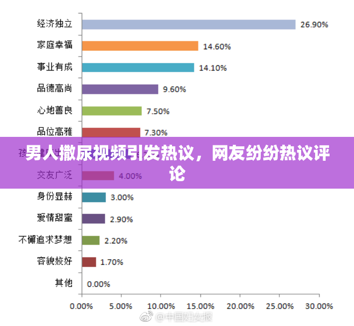 男人撒尿视频引发热议，网友纷纷热议评论