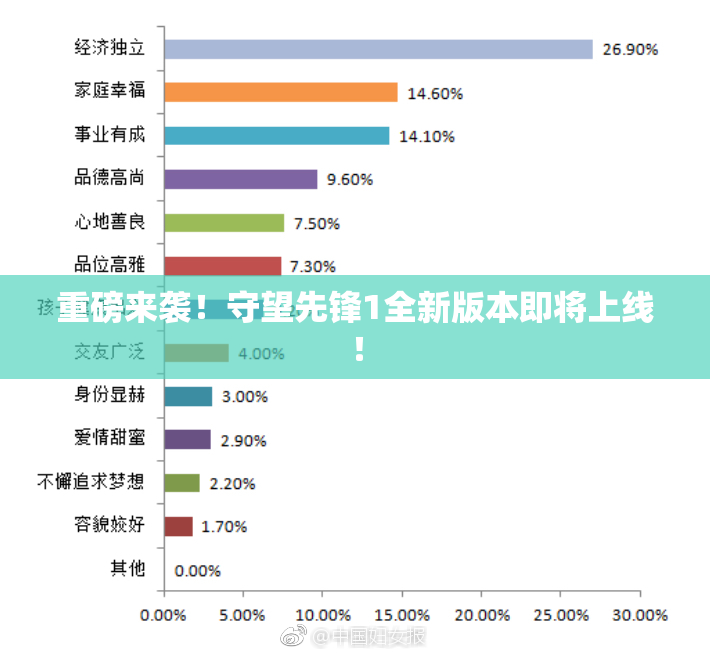 重磅来袭！守望先锋1全新版本即将上线！