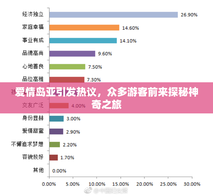 爱情岛亚引发热议，众多游客前来探秘神奇之旅