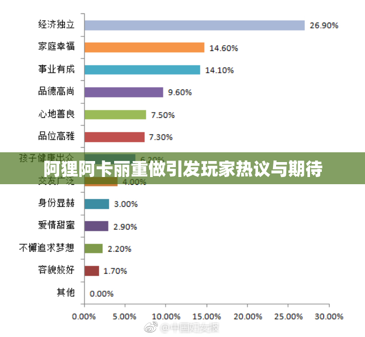 阿狸阿卡丽重做引发玩家热议与期待
