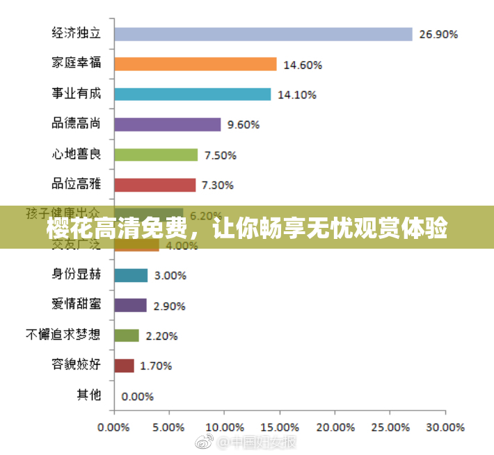 樱花高清免费，让你畅享无忧观赏体验