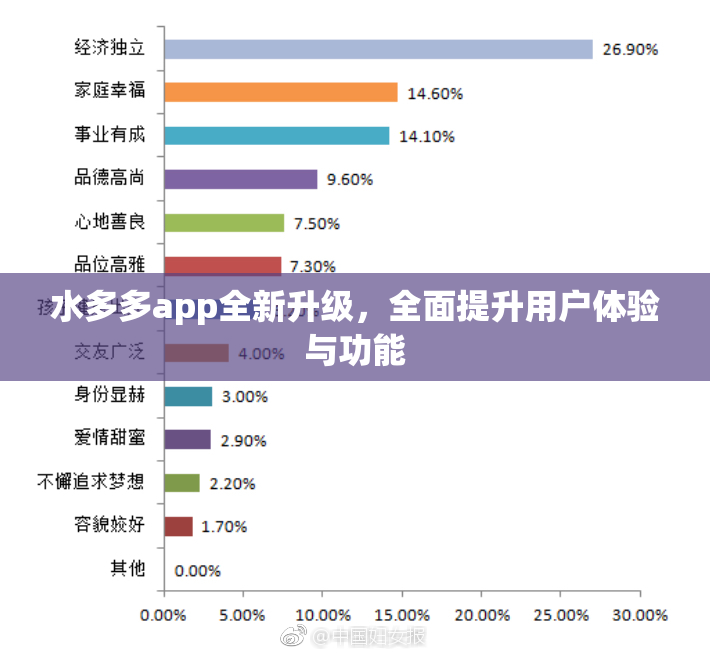 水多多app全新升级，全面提升用户体验与功能