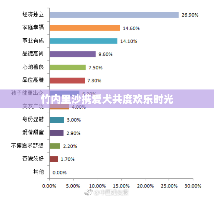 竹内里沙携爱犬共度欢乐时光