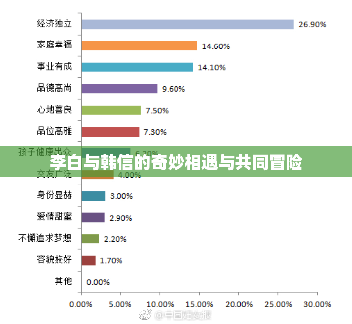 李白与韩信的奇妙相遇与共同冒险