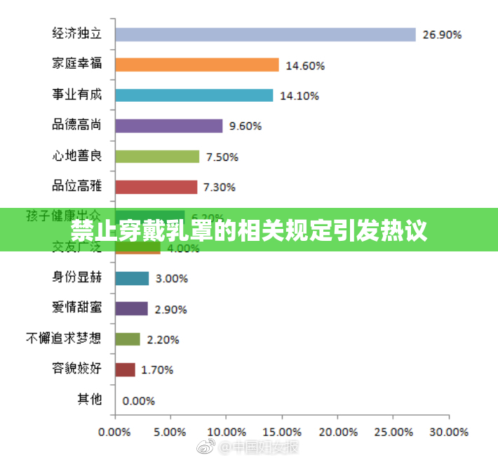 禁止穿戴乳罩的相关规定引发热议