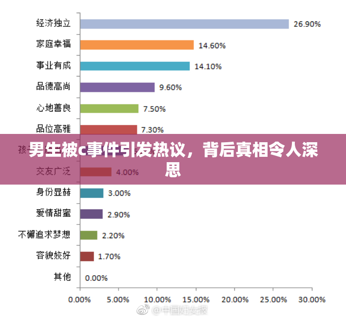 男生被c事件引发热议，背后真相令人深思