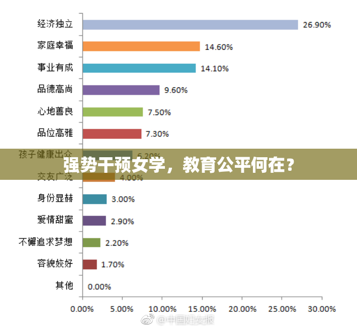 强势干预女学，教育公平何在？