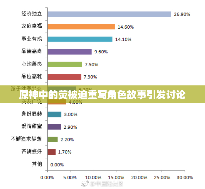 原神中的荧被迫重写角色故事引发讨论