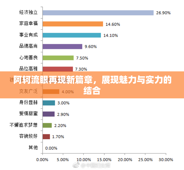 阿轲流眼再现新篇章，展现魅力与实力的结合
