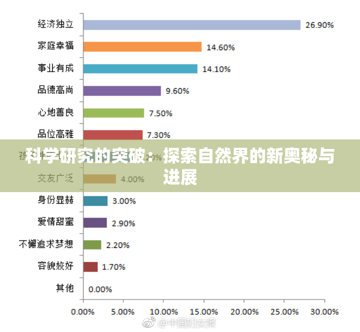 科学研究的突破：探索自然界的新奥秘与进展