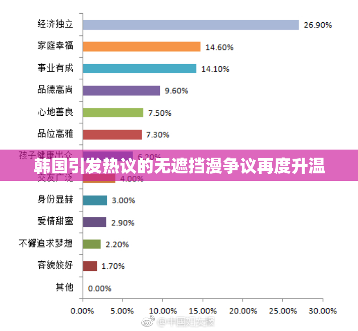 韩国引发热议的无遮挡漫争议再度升温