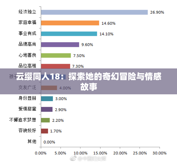 云缨同人18：探索她的奇幻冒险与情感故事