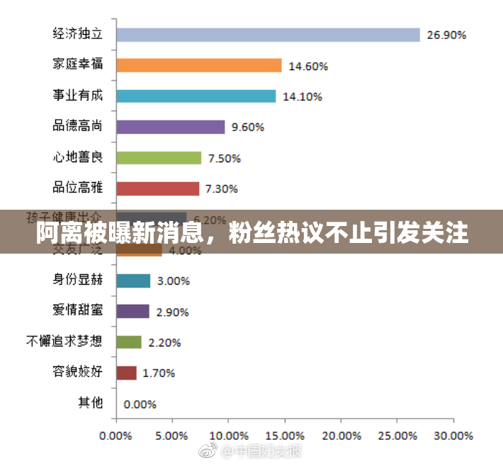 阿离被曝新消息，粉丝热议不止引发关注