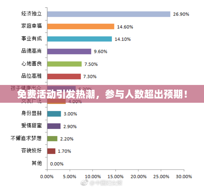 免费活动引发热潮，参与人数超出预期！
